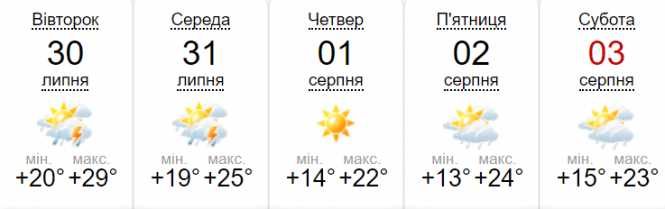 «Спеки не буде»: синоптик попереджає про похолодання та грози, фото №3 на сайті 20minut.ua