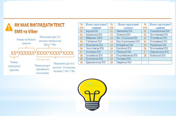 Новини Вінниці - фото з Змінилися терміни прийому показів електролічильника. Як та коли подавати? Змінилися терміни прийому показів електролічильника. Як та коли подавати?, фото №5 на сайті 20minut.ua