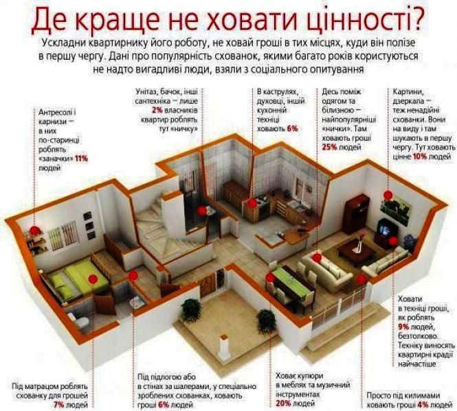 Новини Вінниці - фото з Боїшся квартирника? Влаштуй йому квест, щоб не знайшов за 10 хвилин всі «заначки»