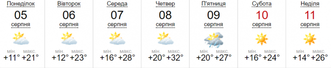 Погода на тиждень: потепління не за горами, а поки +8 та вітер, фото №1 на сайті 20minut.ua