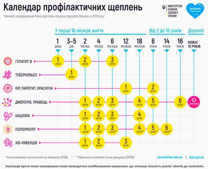 Новини Тернополя - фото з Хворих на кір дітей у Тернополі уже менше. Але без щеплень до шкіл та садочків усе одно не прийматимуть Хворих на кір дітей у Тернополі уже менше. Але без щеплень до шкіл та садочків усе одно не прийматимуть, фото №1 на сайті 20minut.ua