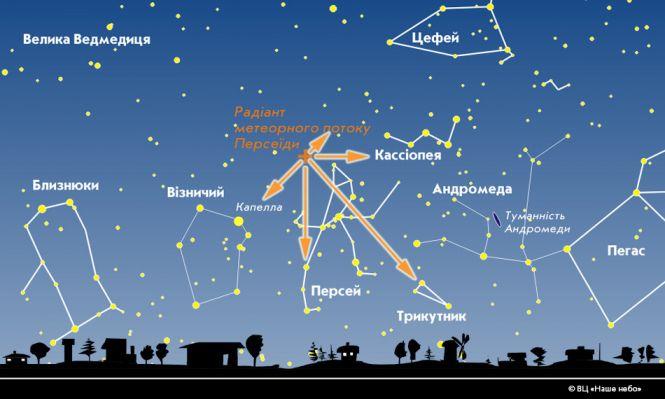 Новини Тернополя - фото з Побачити зорепад Персеїди кличуть у Лозову під Тернополем Побачити зорепад Персеїди кличуть у Лозову під Тернополем, фото №1 на сайті 20minut.ua
