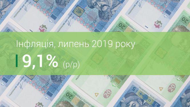 В Нацбанку пояснили, чому швидше дорожчали продукти і не змінилися ціни на одяг і взуття, фото №1 на сайті 20minut.ua