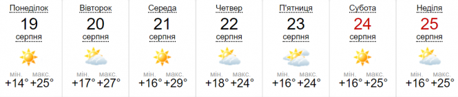 Синоптик розповіла, якою погодою розпочнеться наступний тиждень, фото №2 на сайті 20minut.ua