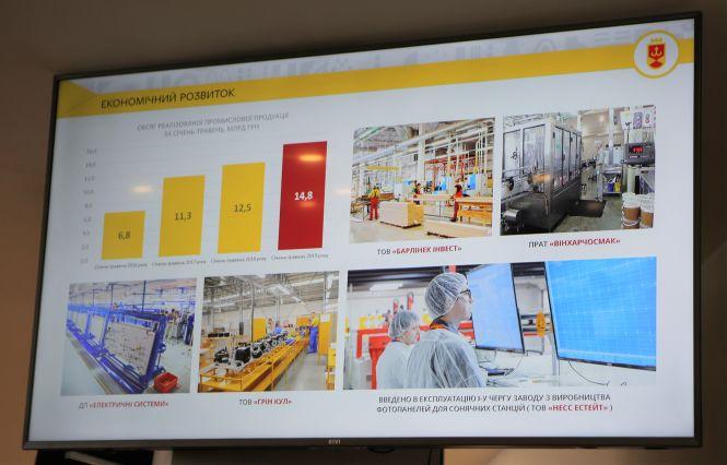 Новини Вінниці - фото з Нове житло, заводи та «VinLine». Підсумки розвитку Вінниці за половину 2019 року Нове житло, заводи та «VinLine». Підсумки розвитку Вінниці за половину 2019 року, фото №1 на сайті 20minut.ua