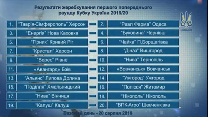 Новини Вінниці - фото з «Нива» приймає «Нікополь» в рамках Кубку України. Перший домашній матч, на який допускаються глядачі! «Нива» приймає «Нікополь» в рамках Кубку України. Перший домашній матч, на який допускаються глядачі!, фото №1 на сайті 20minut.ua