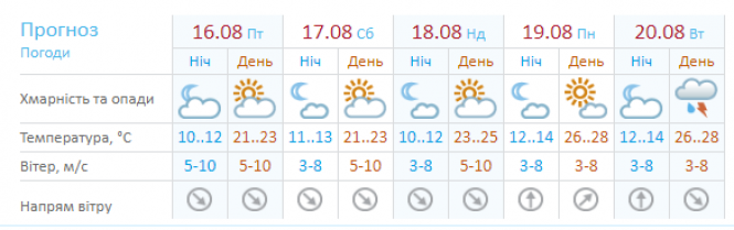 Новини Хмельницького - фото з Коли знову потепліє? Прогноз погоди для хмельничан Коли знову потепліє? Прогноз погоди для хмельничан, фото №1 на сайті vsim.ua