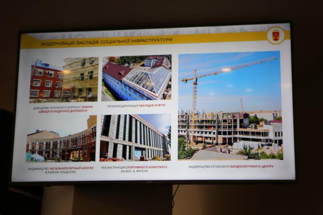 Новини Вінниці - фото з Нове житло, заводи та «VinLine». Підсумки розвитку Вінниці за половину 2019 року Нове житло, заводи та «VinLine». Підсумки розвитку Вінниці за половину 2019 року, фото №6 на сайті 20minut.ua