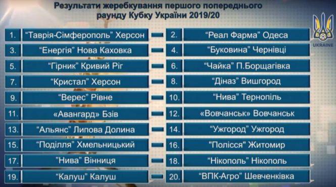 Кубок України з футболу: “Поділля” зіграє у Хмельницькому, фото №1 на сайті vsim.ua