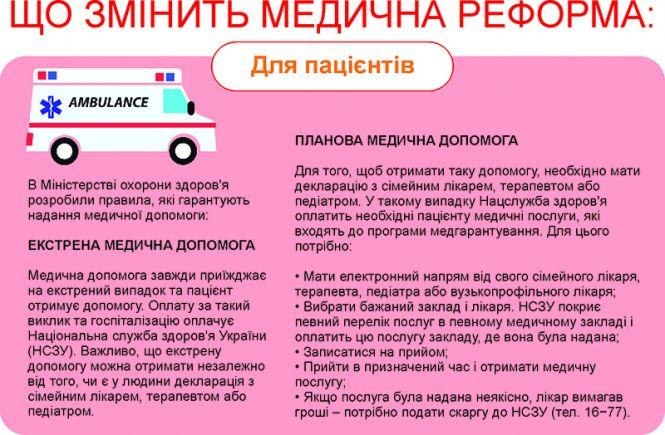 Новини Тернополя - фото з Без направлення лікаря перебування у стаціонарі буде платним: які ще зміни чекають на тернополян Без направлення лікаря перебування у стаціонарі буде платним: які ще зміни чекають на тернополян, фото №1 на сайті 20minut.ua