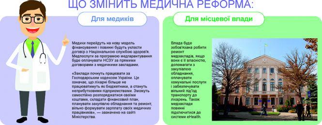 Новини Тернополя - фото з Без направлення лікаря перебування у стаціонарі буде платним: які ще зміни чекають на тернополян Без направлення лікаря перебування у стаціонарі буде платним: які ще зміни чекають на тернополян, фото №2 на сайті 20minut.ua
