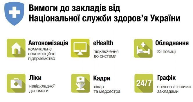Новини Тернополя - фото з Без направлення лікаря перебування у стаціонарі буде платним: які ще зміни чекають на тернополян Без направлення лікаря перебування у стаціонарі буде платним: які ще зміни чекають на тернополян, фото №3 на сайті 20minut.ua