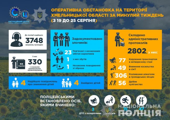 За тиждень понад 300 хмельничан оформили за пияцтво у громадських місцях, фото №1 на сайті vsim.ua