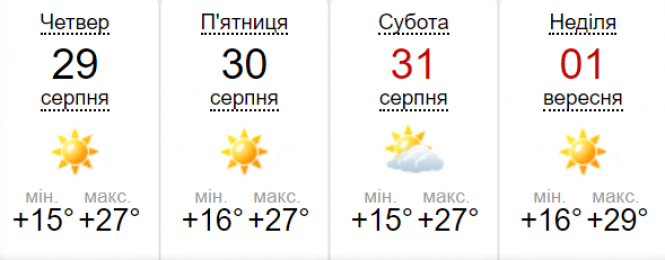 Новини Вінниці - фото з Поки сухо та сонячно. Синоптик розповіла, коли чекати дощів та похолодання Поки сухо та сонячно. Синоптик розповіла, коли чекати дощів та похолодання, фото №2 на сайті 20minut.ua