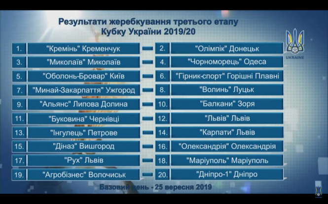 Новини Хмельницького - фото з До Волочиська приїде “Дніпро-1” До Волочиська приїде “Дніпро-1”, фото №1 на сайті vsim.ua