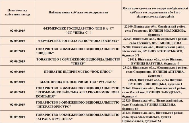 «Аграна Фрут Лука» та «Руслана»: кого з вінницьких бізнесменів перевірить Держпраця?, фото №1 на сайті 20minut.ua