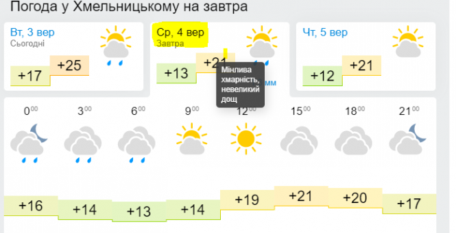 Новини Хмельницького - фото з Україну накриють грозові дощі та різке похолодання. Прогноз на 4 вересня Україну накриють грозові дощі та різке похолодання. Прогноз на 4 вересня, фото №4 на сайті vsim.ua