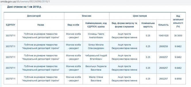 Багатомільйонні змови на закупівлях шкільного приладдя, фото №9 на сайті 20minut.ua
