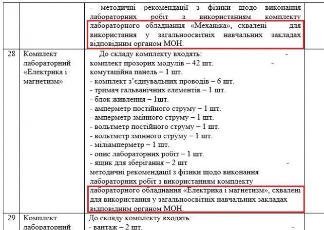 Багатомільйонні змови на закупівлях шкільного приладдя, фото №5 на сайті 20minut.ua