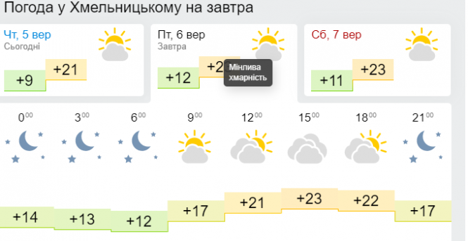 Новини Хмельницького - фото з Осіннє тепло й дощ. Свіжий прогноз погоди в Україні на 6 вересня Осіннє тепло й дощ. Свіжий прогноз погоди в Україні на 6 вересня, фото №4 на сайті vsim.ua