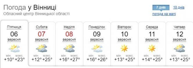 Новини Вінниці - фото з Наступного тижня погода знову буде літньою: синоптик здивувала прогнозом Наступного тижня погода знову буде літньою: синоптик здивувала прогнозом, фото №1 на сайті 20minut.ua