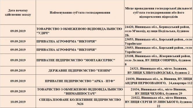 «Вікторія» та «Монтажсервіс»: кого з вінницьких бізнесменів перевірить Держпраця?, фото №1 на сайті 20minut.ua