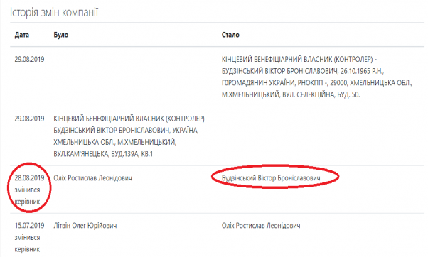 Новини Хмельницького - фото з “Лихі 90-і” у Хмельницькому: хто та як намагався захопити ПАТ “Проскурів” “Лихі 90-і” у Хмельницькому: хто та як намагався захопити ПАТ “Проскурів”, фото №2 на сайті vsim.ua