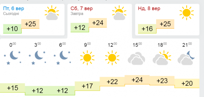 Новини Хмельницького - фото з “Ідеальна погода”: якими будуть вихідні у Хмельницькому “Ідеальна погода”: якими будуть вихідні у Хмельницькому, фото №2 на сайті vsim.ua
