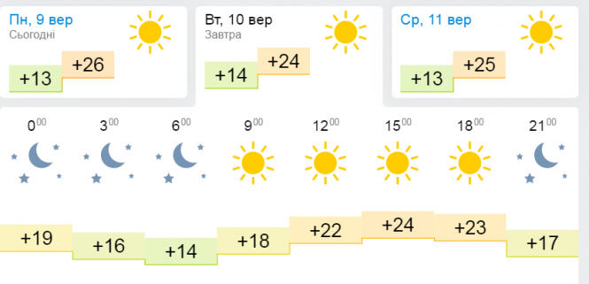 “Повсюди - бабине літо”:  про погоду в Хмельницькому 10 вересня, фото №2 на сайті vsim.ua
