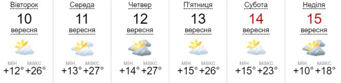 «Будемо трястися від холоду і побачимо дощ»: синоптик зазначила коли похолодає, фото №2 на сайті 20minut.ua