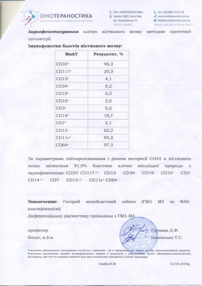 Новини Вінниці - фото з У 31-річного Віктора з Гнівані рак. Терміново потрібно 100 тисяч євро та кров 3+ У 31-річного Віктора з Гнівані рак. Терміново потрібно 100 тисяч євро та кров 3+, фото №4 на сайті 20minut.ua