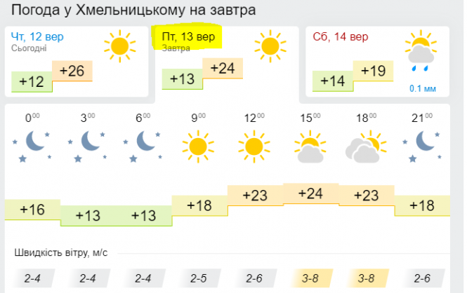 Новини Хмельницького - фото з До України суне холодний атмосферний фронт з дощами: прогноз погоди До України суне холодний атмосферний фронт з дощами: прогноз погоди, фото №3 на сайті vsim.ua