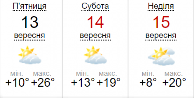 До України зайде холодний атмосферний фронт. Коли чекати дощу?, фото №2 на сайті 20minut.ua