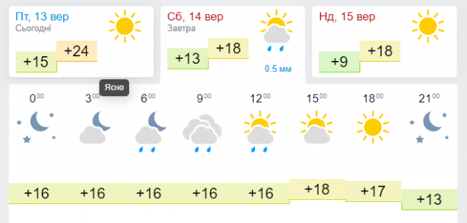 Новини Хмельницького - фото з Насувається холодний атмосферний фронт: прогноз погоди на 14-15 вересня Насувається холодний атмосферний фронт: прогноз погоди на 14-15 вересня, фото №2 на сайті vsim.ua