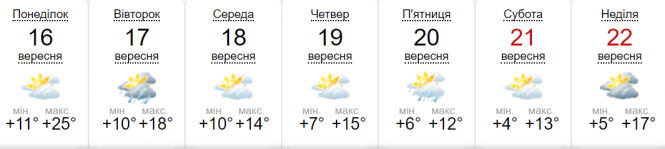 Новини Вінниці - фото з Хто змерз на вихідних, може зігрітися у понеділок. Прогноз погоди на тиждень Хто змерз на вихідних, може зігрітися у понеділок. Прогноз погоди на тиждень, фото №1 на сайті 20minut.ua