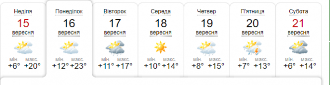 До України прийдуть дощі та холод. Прогноз погоди на тиждень, фото №5 на сайті vsim.ua