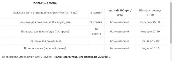 Новини Тернополя - фото з Які мови і за скільки можна вивчати у Тернополі Які мови і за скільки можна вивчати у Тернополі, фото №2 на сайті 20minut.ua