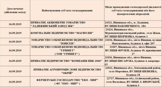 «Юнісен» та «Гріннет»: кого з вінницьких бізнесменів перевірить Держпраця?, фото №1 на сайті 20minut.ua