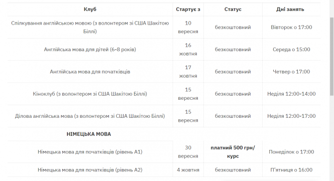 Новини Тернополя - фото з Які мови і за скільки можна вивчати у Тернополі Які мови і за скільки можна вивчати у Тернополі, фото №1 на сайті 20minut.ua
