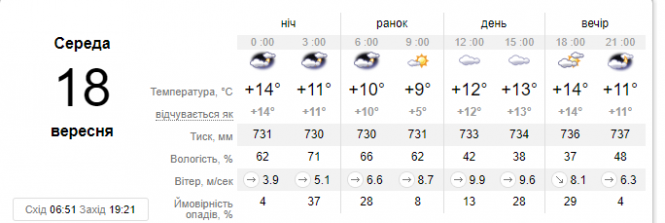 Шквальний вітер, холод та дощі: на Україну насувається негода, фото №1 на сайті vsim.ua
