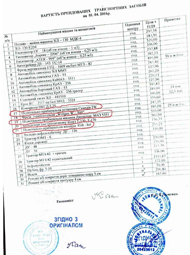 Новини Житомира - фото з Гроші зі сміття: хто вимітає мільйони з бюджету Житомира Гроші зі сміття: хто вимітає мільйони з бюджету Житомира, фото №3 на сайті 20minut.ua