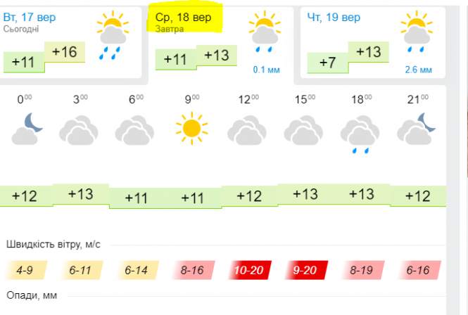 Шквальний вітер, холод та дощі: на Україну насувається негода, фото №3 на сайті vsim.ua