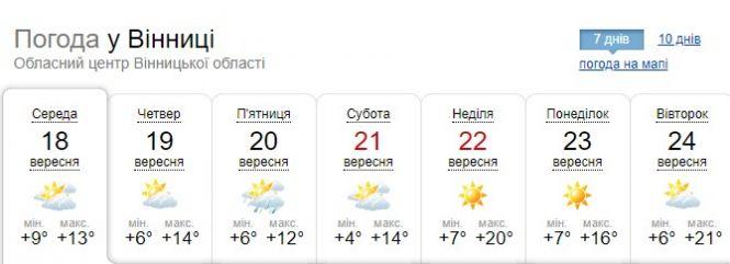 Новини Вінниці - фото з В Україну сунуть заморозки: синоптик прогнозує дощі та мокрий сніг В Україну сунуть заморозки: синоптик прогнозує дощі та мокрий сніг, фото №1 на сайті 20minut.ua