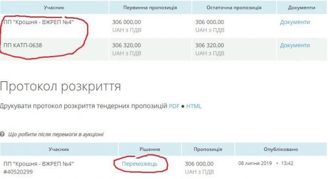 Новини Житомира - фото з Гроші зі сміття: хто вимітає мільйони з бюджету Житомира Гроші зі сміття: хто вимітає мільйони з бюджету Житомира, фото №6 на сайті 20minut.ua