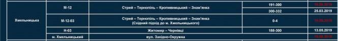 Новини Хмельницького - фото з На хмельницьких дорогах зросте кількість зон контролю TruCAM: де ловитимуть порушників (МАПА) На хмельницьких дорогах зросте кількість зон контролю TruCAM: де ловитимуть порушників (МАПА), фото №1 на сайті vsim.ua