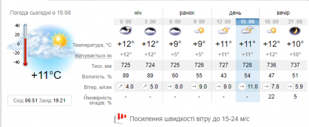 Новини Хмельницького - фото з Шквальний вітер накрив Хмельницький Шквальний вітер накрив Хмельницький, фото №1 на сайті vsim.ua
