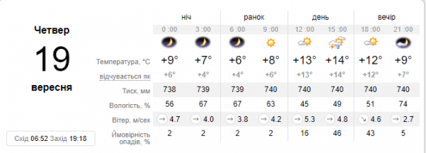 Новини Хмельницького - фото з Дощі випадатимуть по всій Україні: прогноз погоди на 19 вересня Дощі випадатимуть по всій Україні: прогноз погоди на 19 вересня, фото №1 на сайті vsim.ua