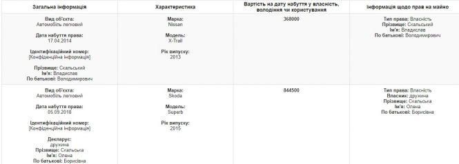 Новини Вінниці - фото з Сьогодні представлять голову Вінницької ОДА. Що відомо про Скальського? Сьогодні представлять голову Вінницької ОДА. Що відомо про Скальського?, фото №1 на сайті 20minut.ua