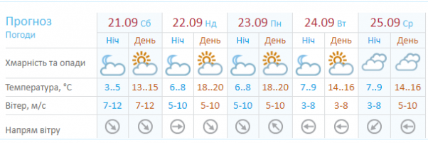 Новини Хмельницького - фото з Від заморозків до різкого потепління: прогноз погоди на 21-22 вересня Від заморозків до різкого потепління: прогноз погоди на 21-22 вересня, фото №1 на сайті vsim.ua