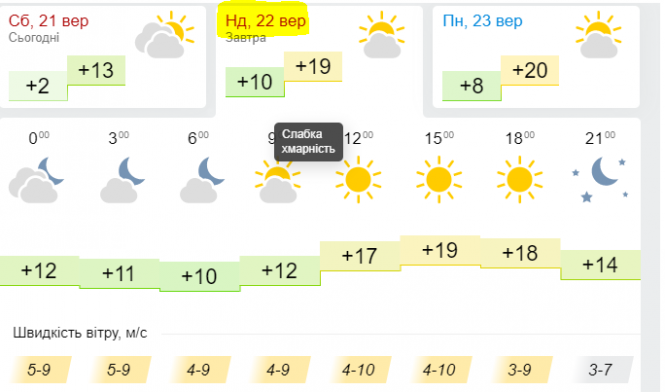 Новини Хмельницького - фото з В Україні очікуються сильні заморозки 22 вересня. Чи омине Хмельницький? В Україні очікуються сильні заморозки 22 вересня. Чи омине Хмельницький?, фото №3 на сайті vsim.ua